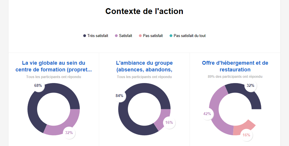 dynamique vers l'emploi enquête 2021